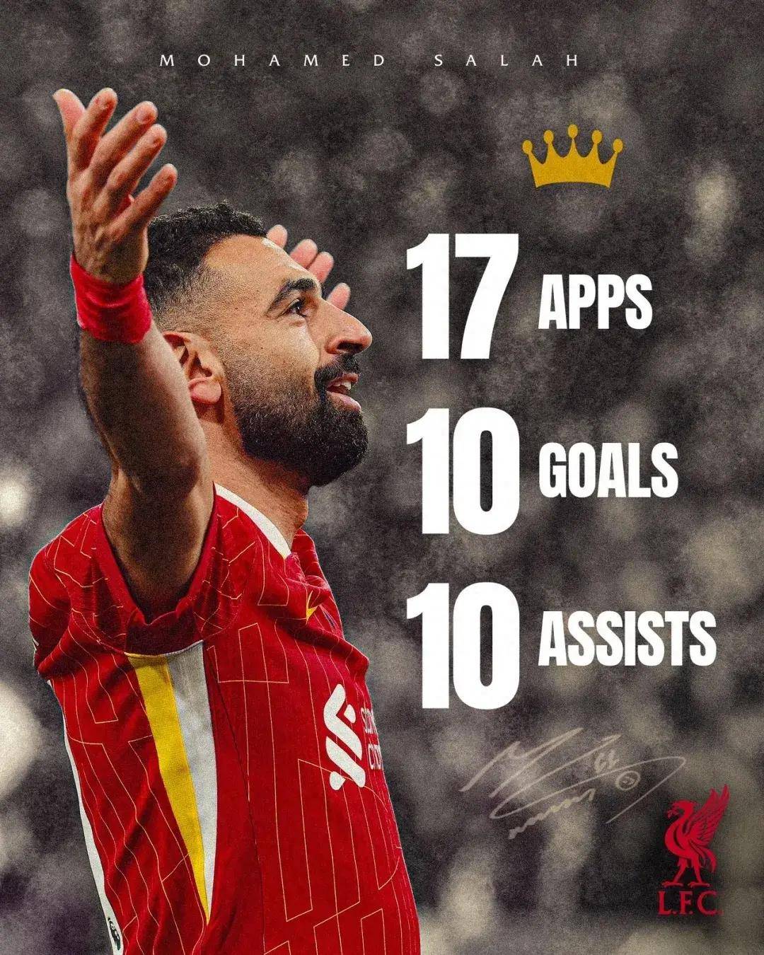 萨拉赫连续二十场比赛得分超过败北，勇士挑战极限！